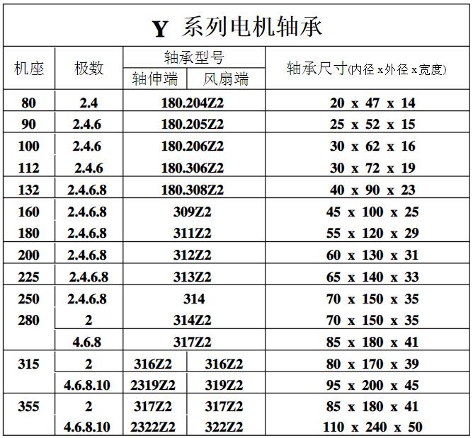 發(fā)電機交流電怎么轉(zhuǎn)化為直流電？