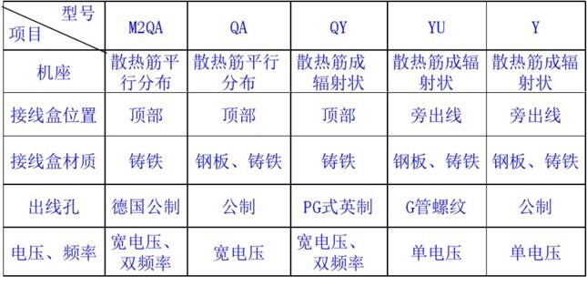 電瓶三輪車電機有低速的嗎？專家詳解電機的速度控制方法