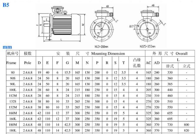 電機(jī)磁瓦數(shù)量和哪些因素有關(guān)系？