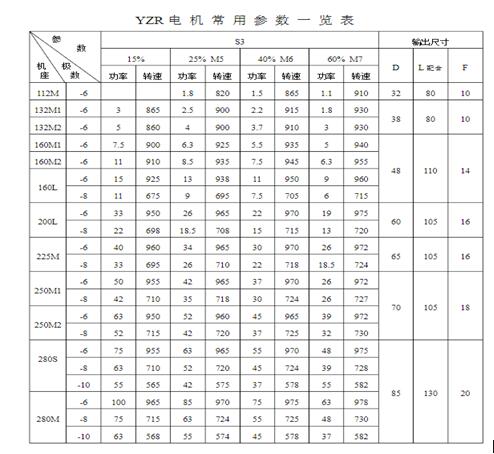 4千瓦單相電機如何正確配電容（避免電容過大或過小導致的損失）