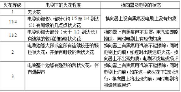 三千瓦單相電機(jī)需要多大功率才能使用？