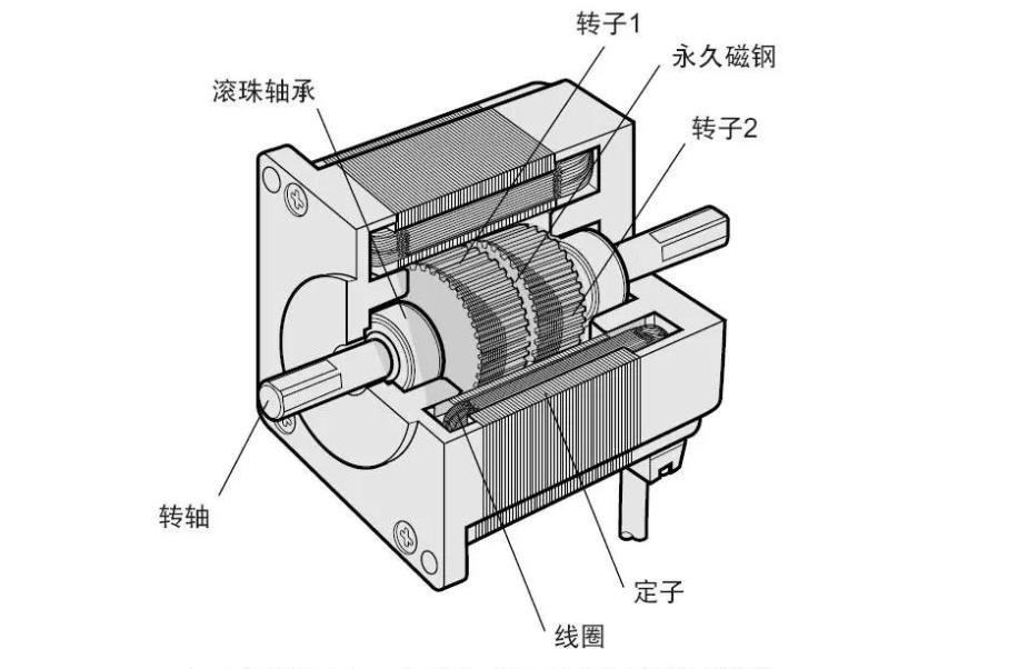 步進電機的運行原理是什么（詳解步進電機的工作原理）