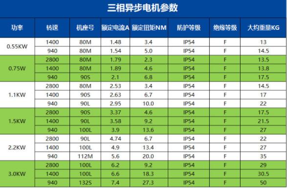 三相和面機(jī)是否兼容單相電機(jī)的運(yùn)轉(zhuǎn)