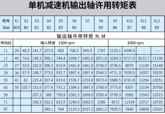 110v直流電機怎么選購和使用？