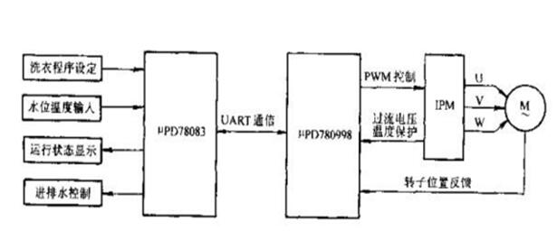 電機(jī)的延時(shí)降壓啟動，電機(jī)啟動時(shí)的延時(shí)降壓技術(shù)