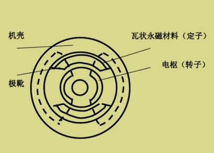 電機變電機的區(qū)別，詳解電機變技術(shù)及其應(yīng)用