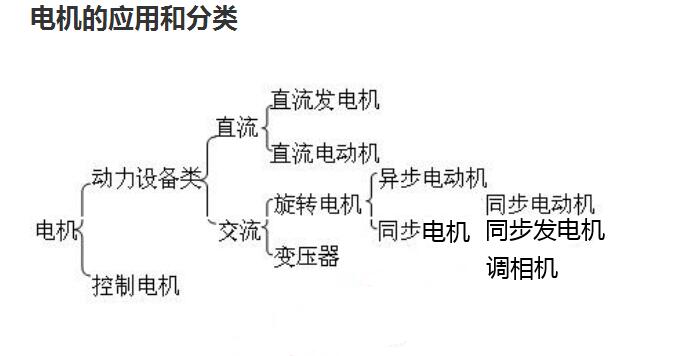 單相電機(jī)接接觸器，單相電機(jī)的接線方法