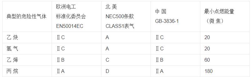 電機皮帶輪有響聲，電機皮帶輪故障原因及處理方法