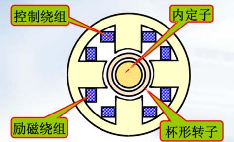 大功率電機(jī)軸連接，電機(jī)軸連接的方法和方法