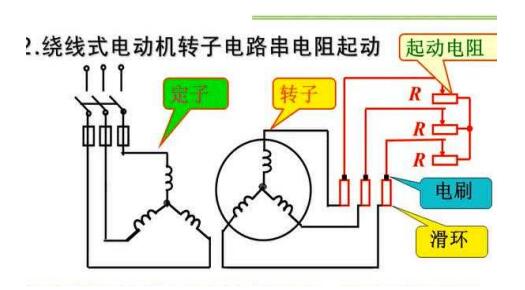 電機(jī)繞組溫升曲線，電機(jī)繞組溫度變化規(guī)律