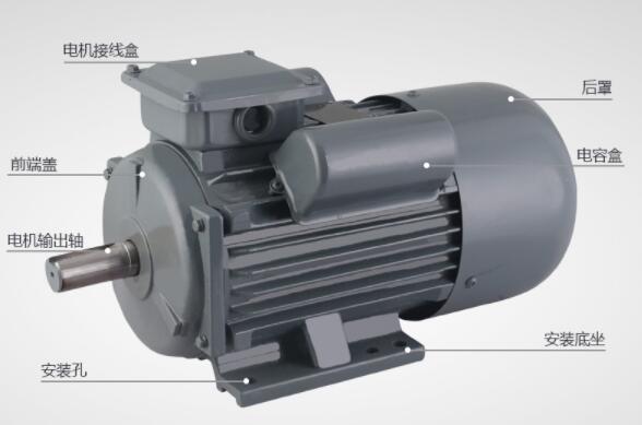 永磁電機(jī)節(jié)能的原理，詳解永磁電機(jī)的節(jié)能技術(shù)